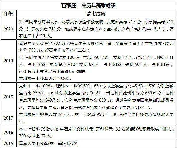 详情！晋州二中贴吧“高情逸态”