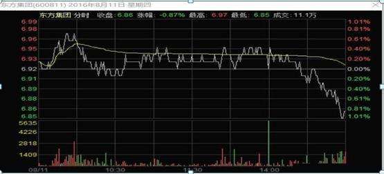 讲解！分时横盘“星星点点”