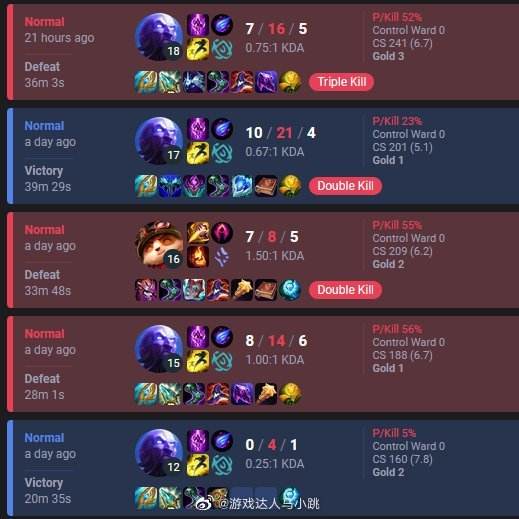 达人分享！英雄联盟怎么出装备“星星点点”