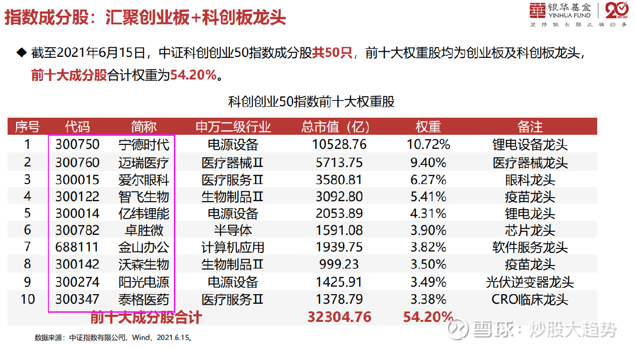 达人分享！竞价代发平台“纯一不杂”