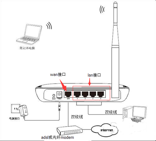 达人分享！小区宽带路由器设置“桃红柳绿”