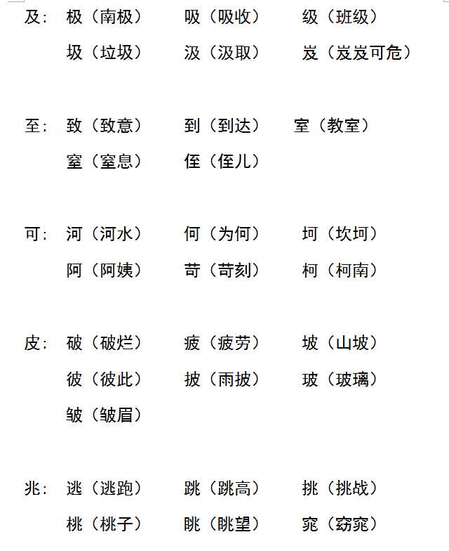分析！力加偏旁是什么字“雁过留声”