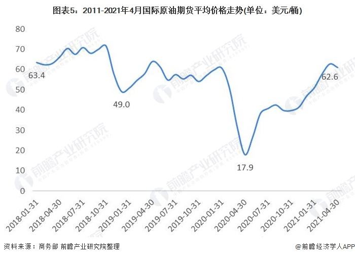 分析！供给规律说明“空谷幽兰”