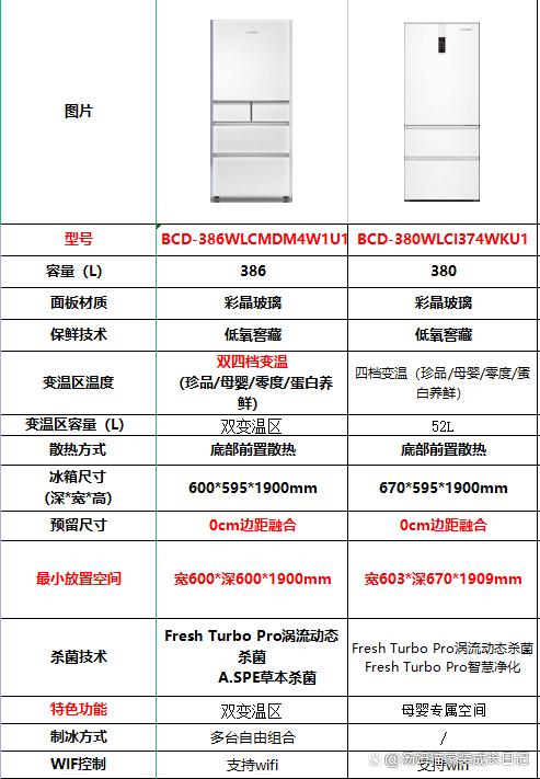 达人分享！东芝电梯调试资料“纯一不杂”