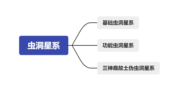 讲解！loleve“星星点点”