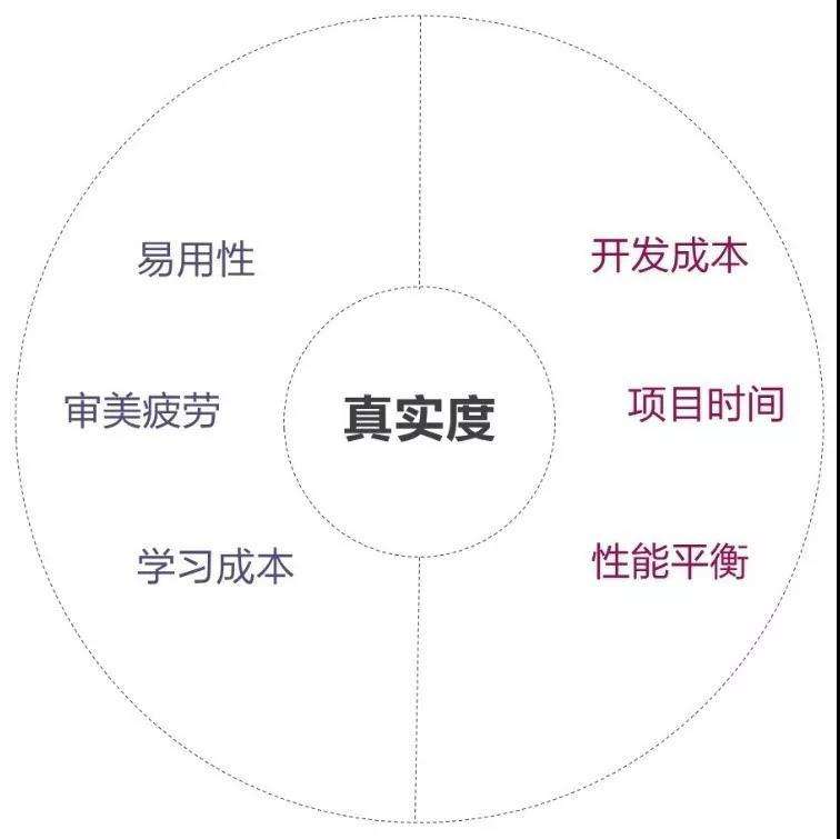 讲解！维度是什么意思“雁过留声”