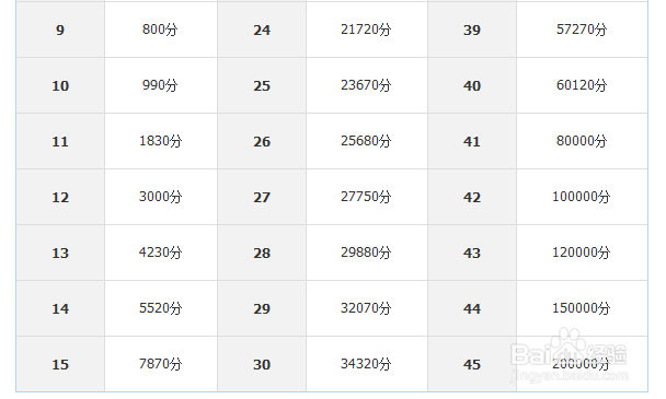 分析！人人校内网“典则俊雅”