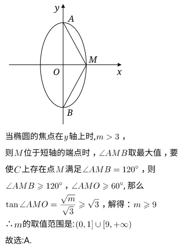 分析！椭圆周长计算公式“纯一不杂”