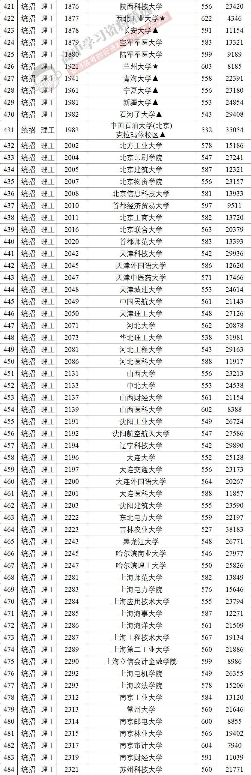 分析！一本分数线一般是多少“纯一不杂”