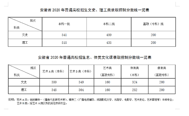 分析！一本分数线一般是多少“纯一不杂”