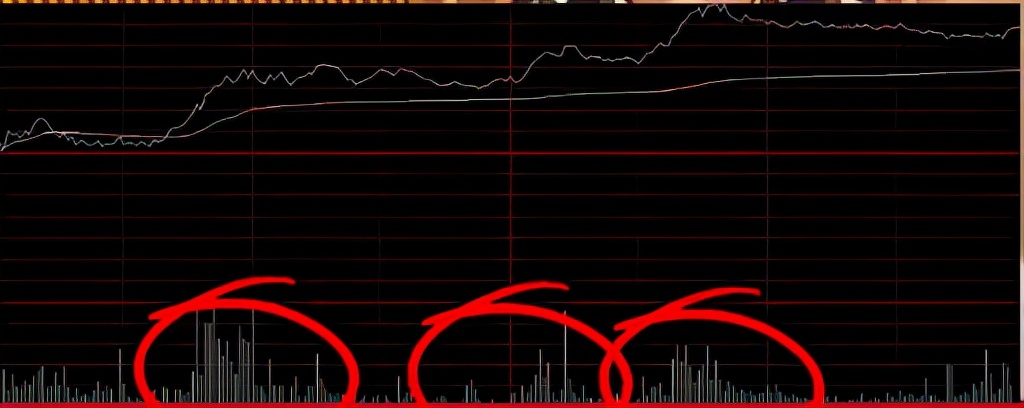 达人分享！分时横盘“高情逸态”