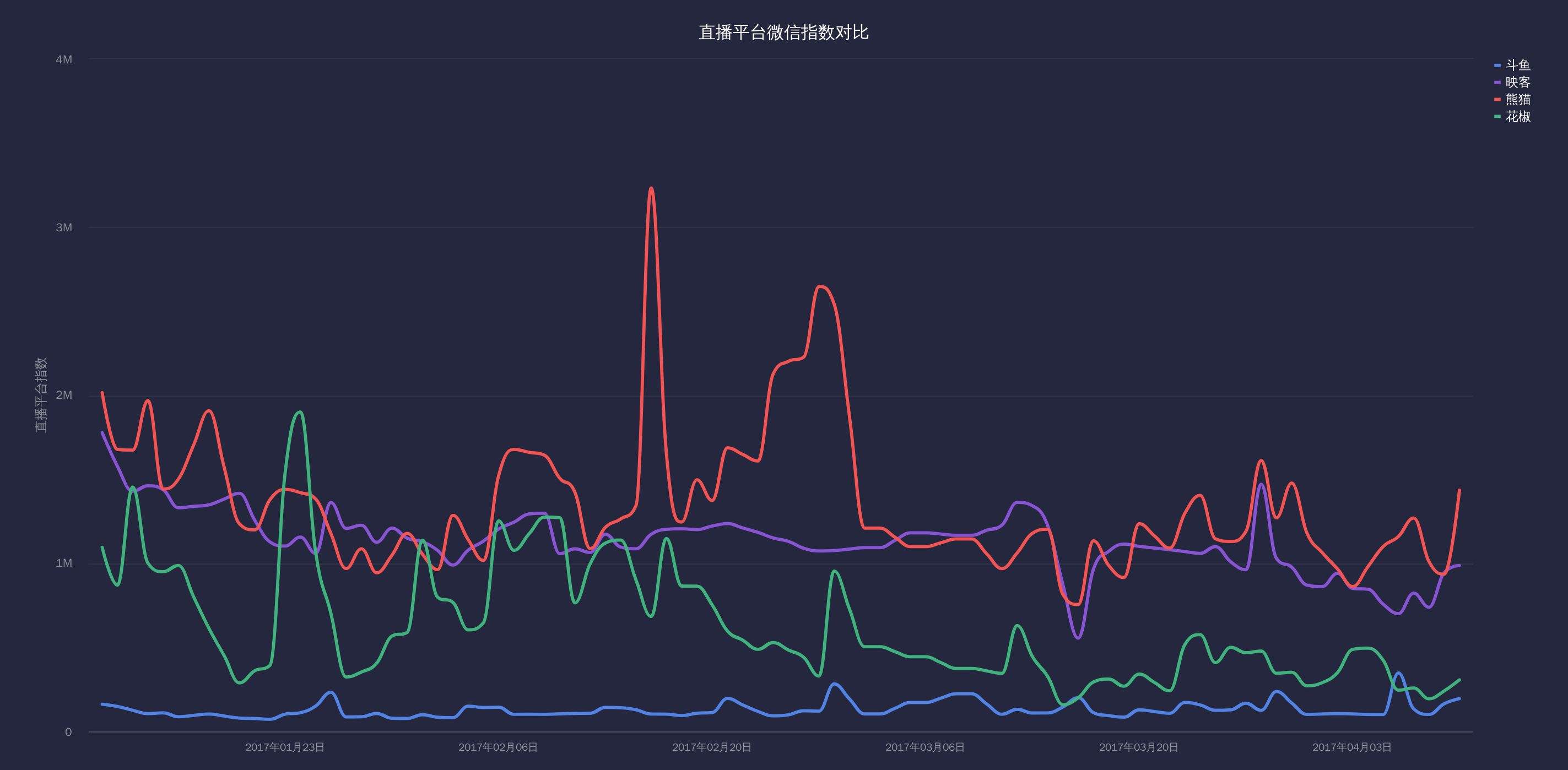 讲解！微信指数代刷“雁过留声”