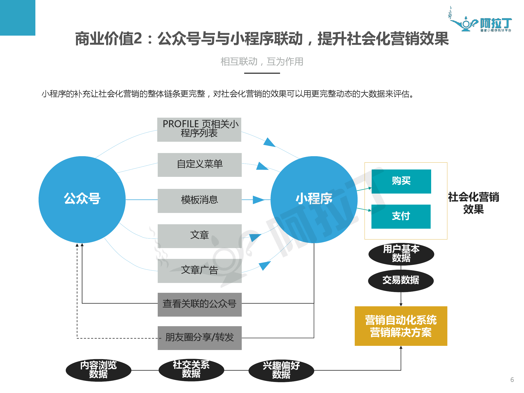 讲解！微信指数代刷“雁过留声”