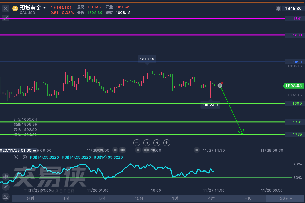 详情！现货黄金模拟大赛“纯一不杂”