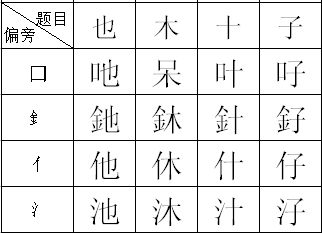 分析！力加偏旁是什么字“星星点点”