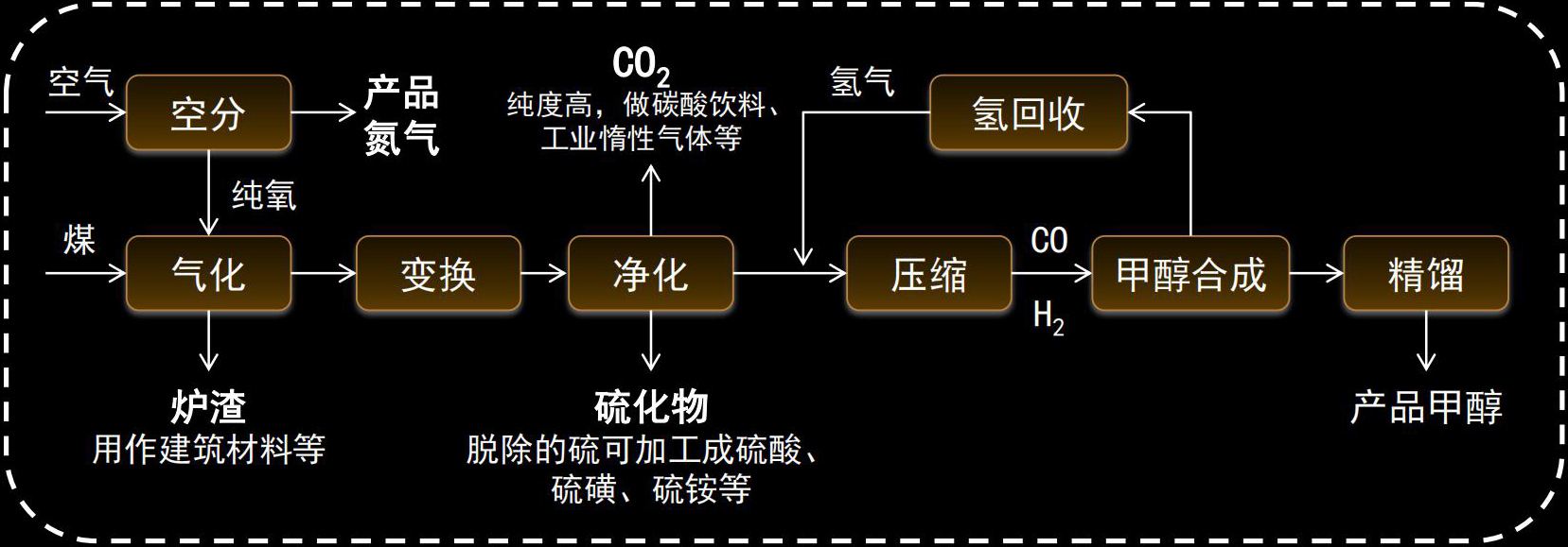 分析！完美燃料