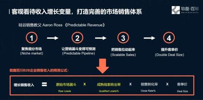 达人分享！客户分类分为哪几类“高情逸态”