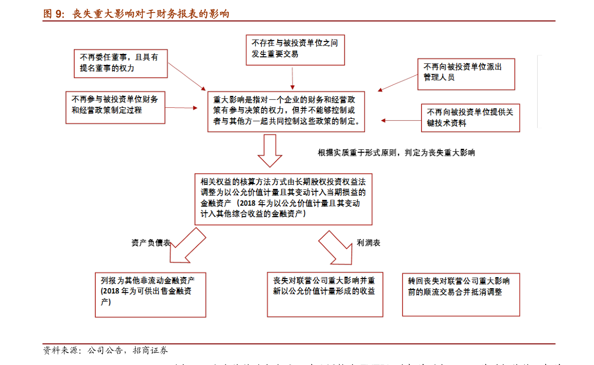 讲解！万达股票代码“冰清水冷”