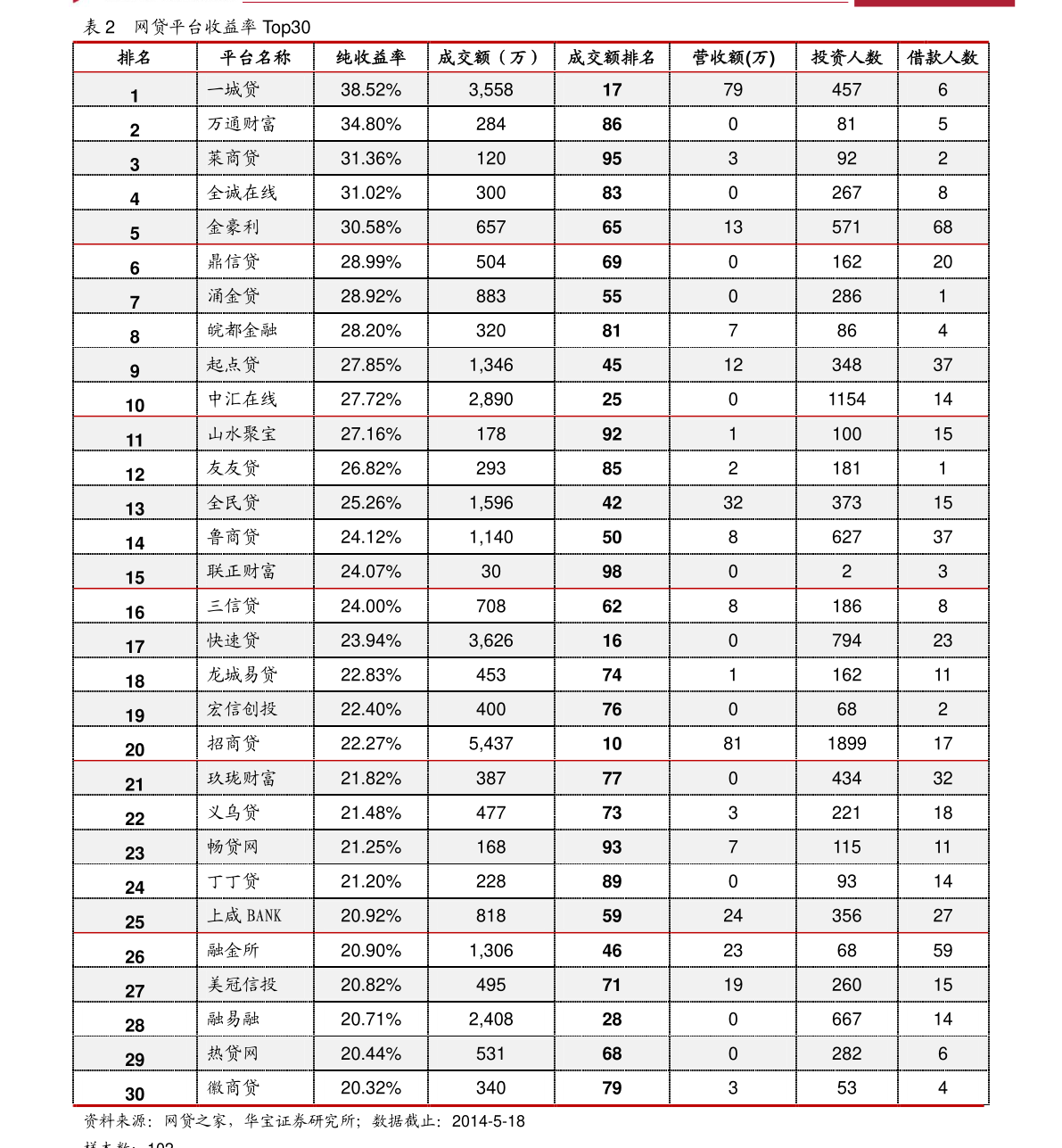 讲解！万达集团股票代码“纯一不杂”