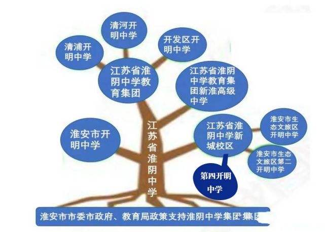 分析！清河开明中学口语训练平台“高情逸态”