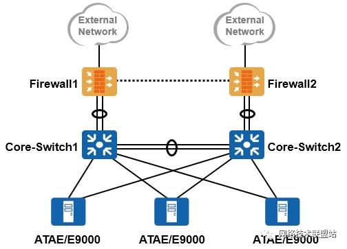 达人分享！如何做到网络安全“冰清水冷”