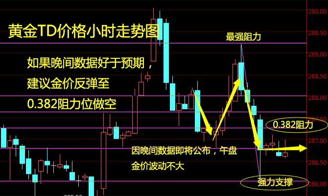 分析！td指标“空谷幽兰”