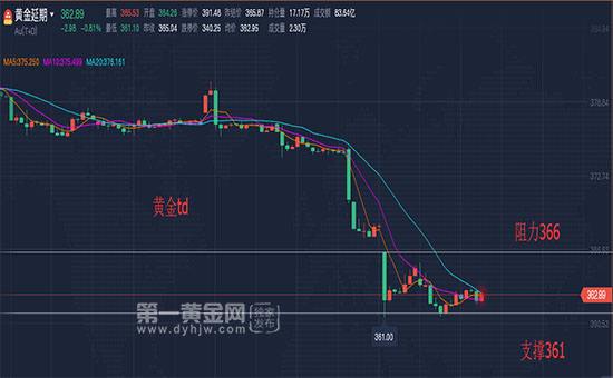 分析！td指标“空谷幽兰”