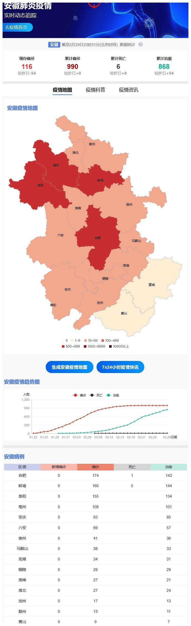 分析！2月29号几年一次