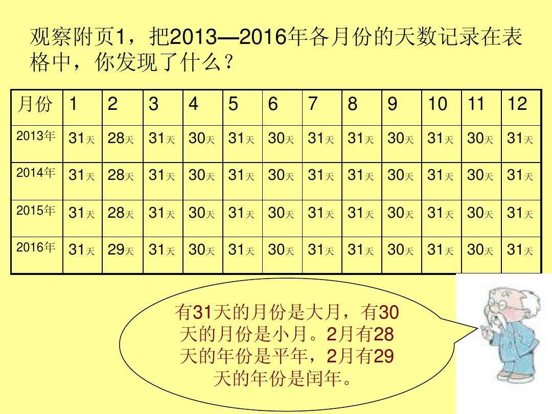 分析！2月29号几年一次
