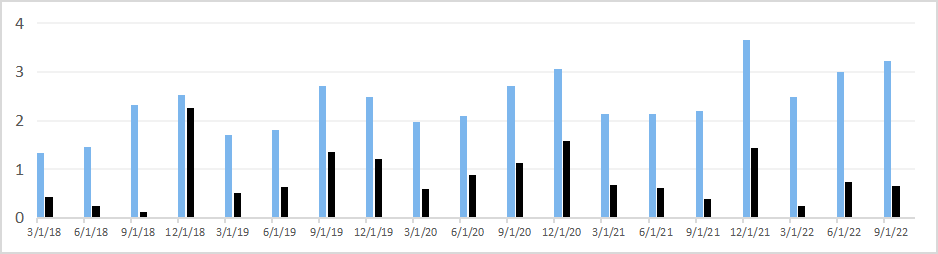 分析！上游更新时间