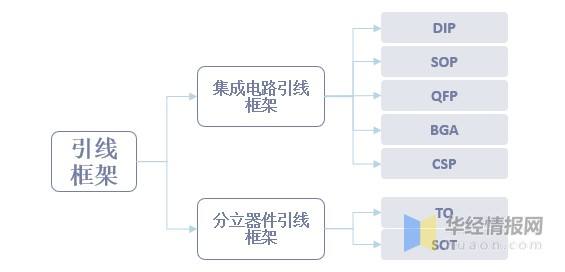 分析！上游更新时间