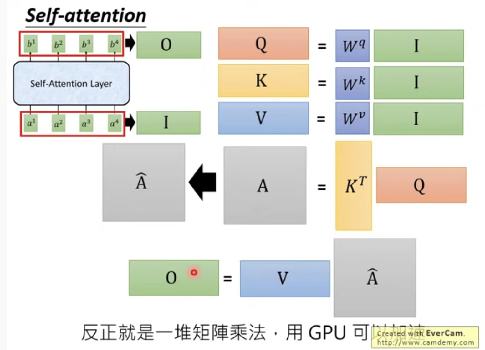 讲解！什么是权重“高情逸态”