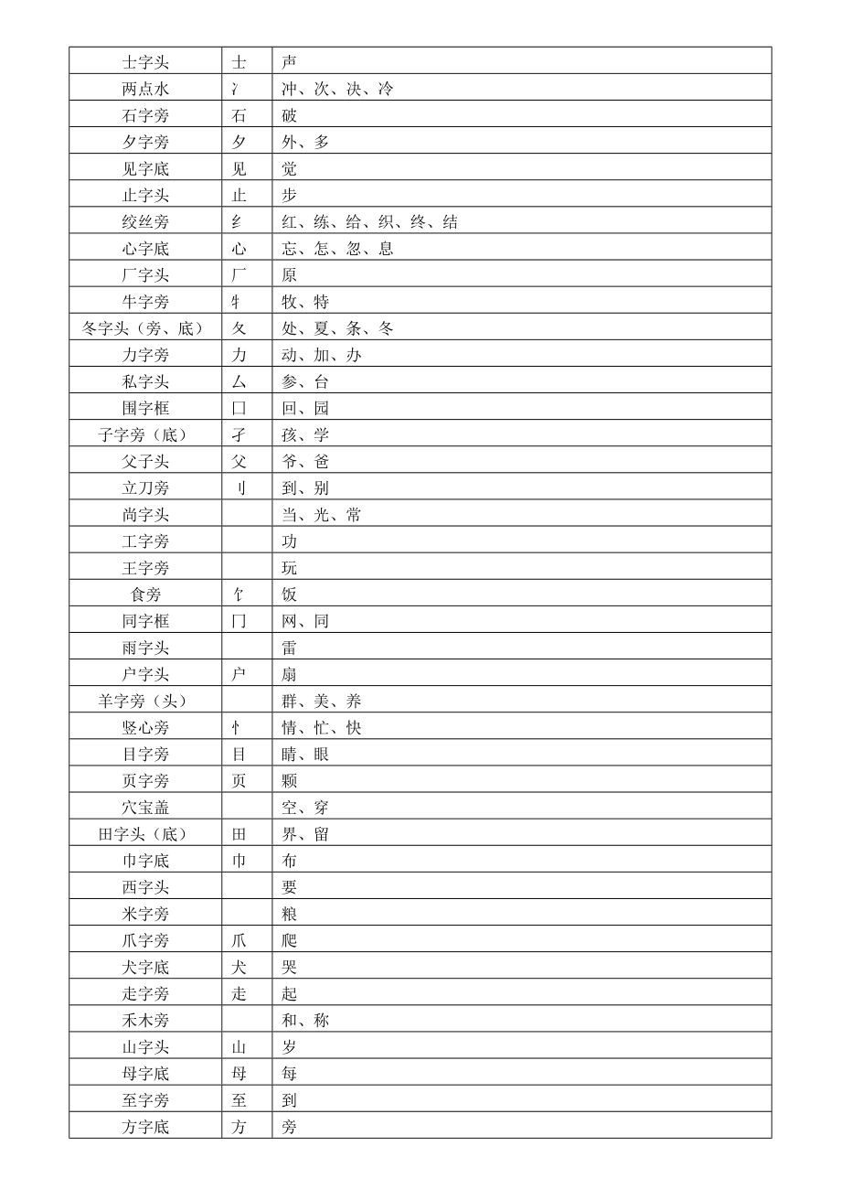 达人分享！工加偏旁组新字
