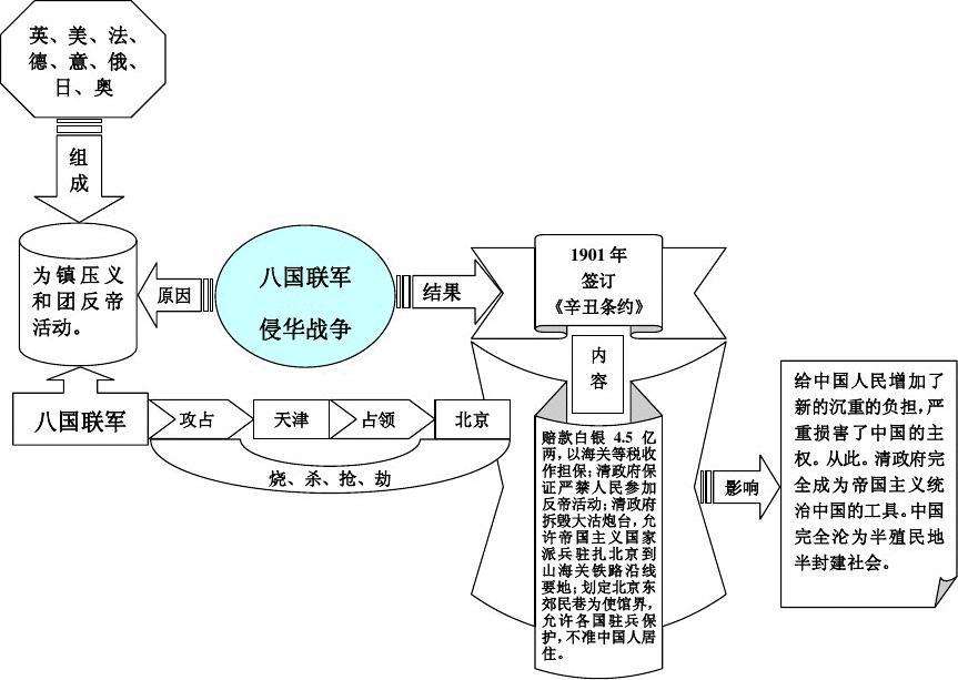 讲解！八国联军侵华时间“典则俊雅”
