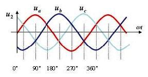 分析！交流电符号“郢中白雪”