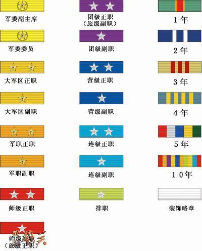 分析!少校是什么级别"雁过留声"