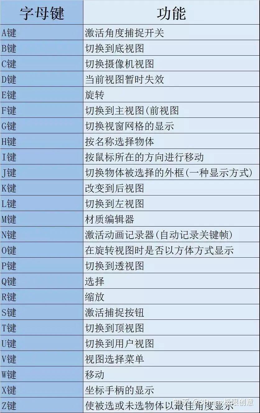 分析！保存网页快捷键“空谷幽兰”