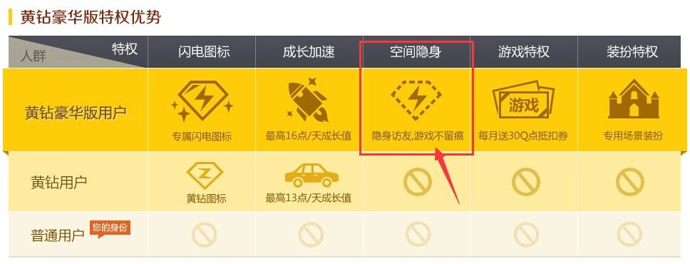 达人分享！进别人空间不留痕迹