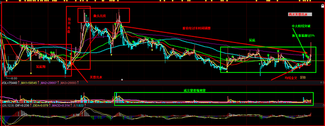 分析！股票赚钱术“空谷幽兰”