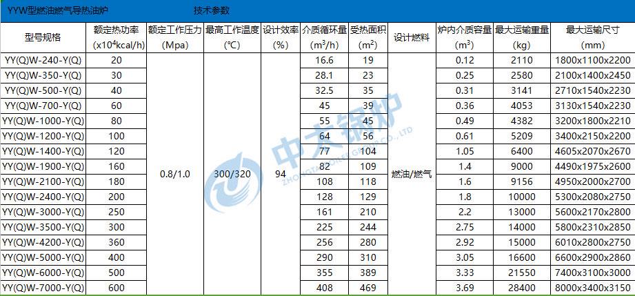 讲解！yy贡献怎么算“雁过留声”