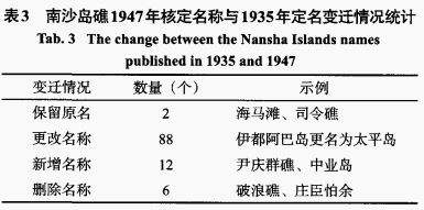 分析！西沙群岛实际控制图“冰清水冷”