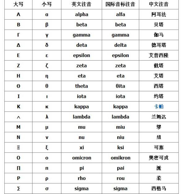 分析！德尔塔符号“夏花依旧”