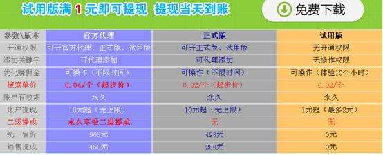 达人分享！免费挂机网赚“桃红柳绿”