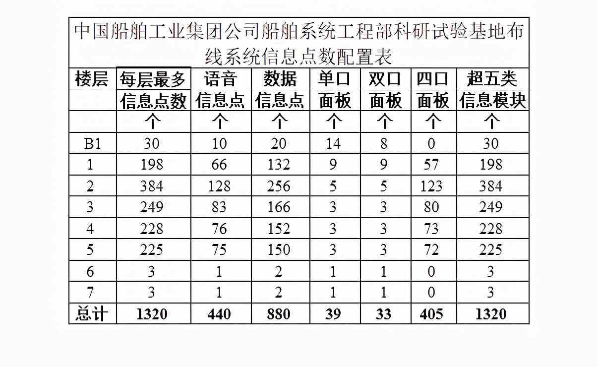 讲解！综合布线七大子系统“夏花依旧”