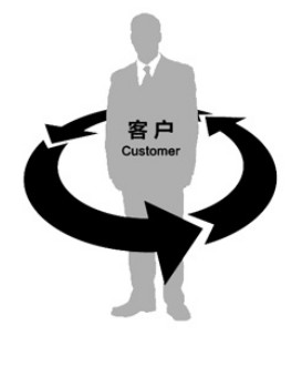 达人分享！客户分类分为哪几类“冰清水冷”