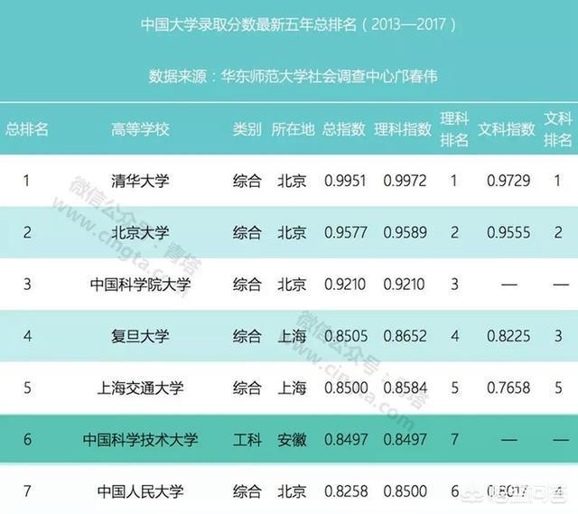 达人分享！清华美院分数线“桃红柳绿”