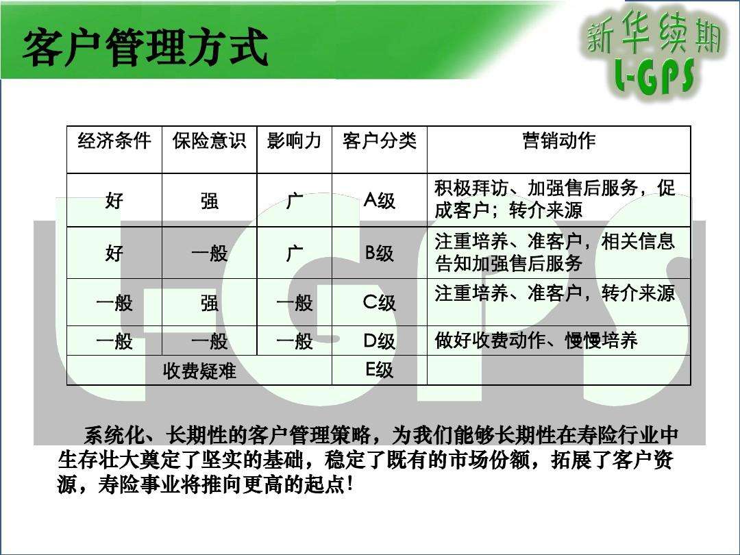 分析！客户分类分为哪几类