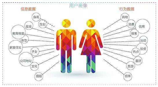 分析！客户分类分为哪几类