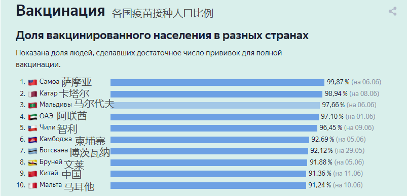 分析！俄罗斯千人飙中文“星星点点”