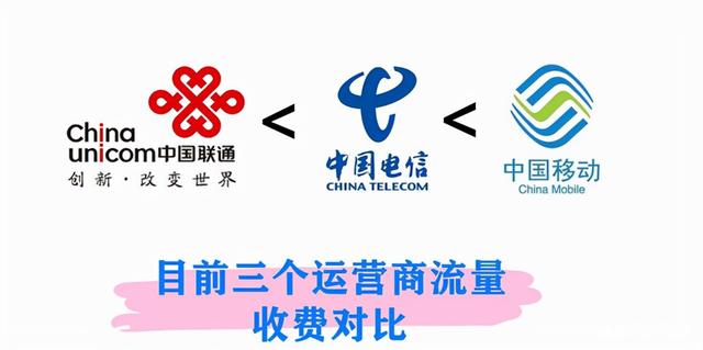 分析！充值返话费“纯一不杂”